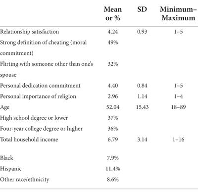 Money lies and extramarital ties: Predicting separate and joint occurrences of financial deception and extramarital <mark class="highlighted">infidelity</mark>